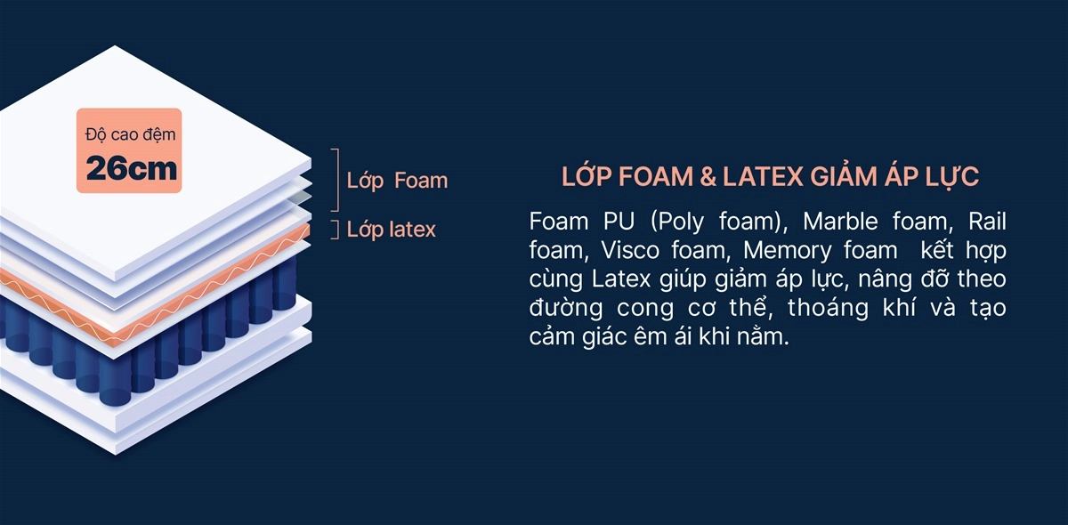 bảng kích thước đệm King Koil phù hợp giường Việt