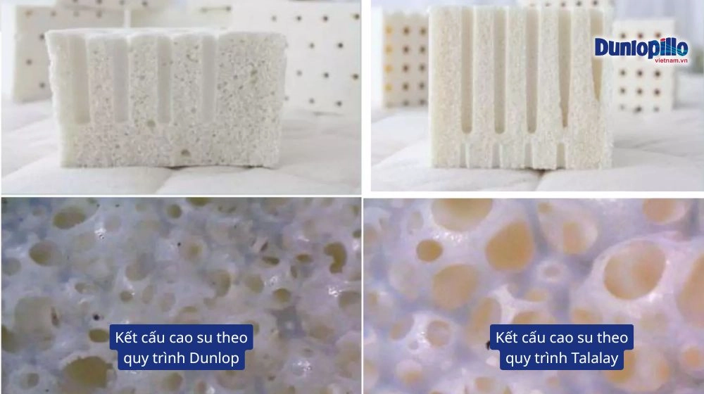 thẻ bảo hành nệm Dunlopillo và quy trình giao hàng