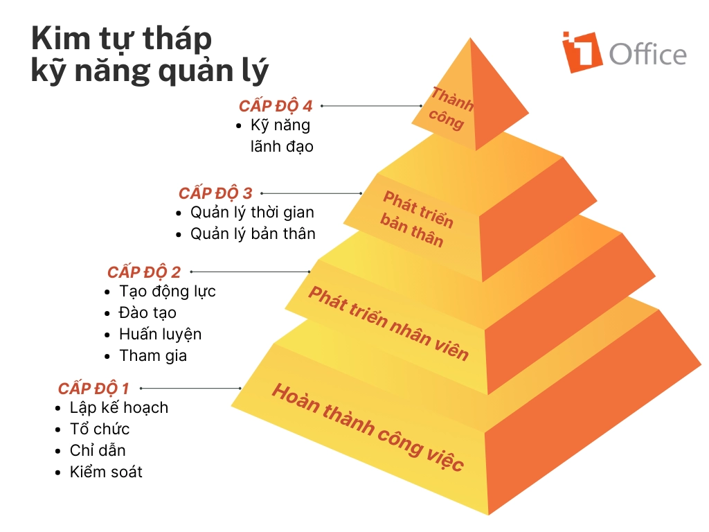 Bảng điểm hiệu năng nệm Fresh Ever trực quan