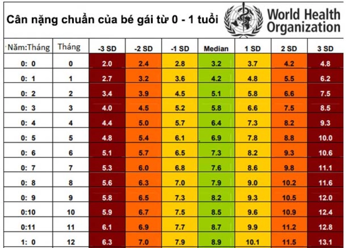 bảng gợi ý chọn đệm theo cân nặng và tư thế