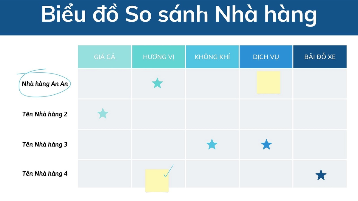 Bảng so sánh nệm Fresh Ever và đối thủ