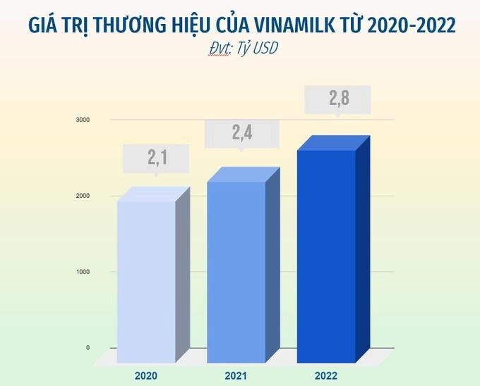 bảng tham khảo phân khúc giá nệm Dunlopillo