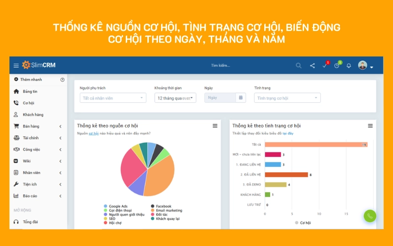 biểu đồ chi phí vòng đời cho ga gối đệm