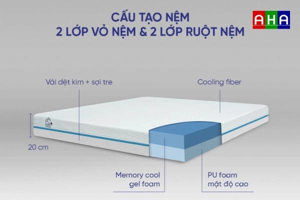 Biểu đồ chọn độ cứng cho nệm cool gel memory foam Amando Casa