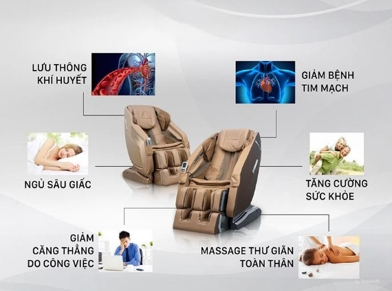biểu đồ độ cứng đệm từ mềm đến cứng cho người đau lưng