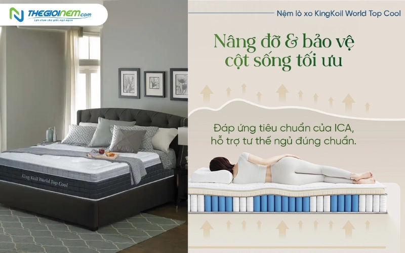 biểu đồ gợi ý chọn nệm theo tư thế và cân nặng