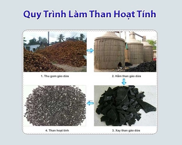 Các câu hỏi thường gặp về đệm than hoạt tính