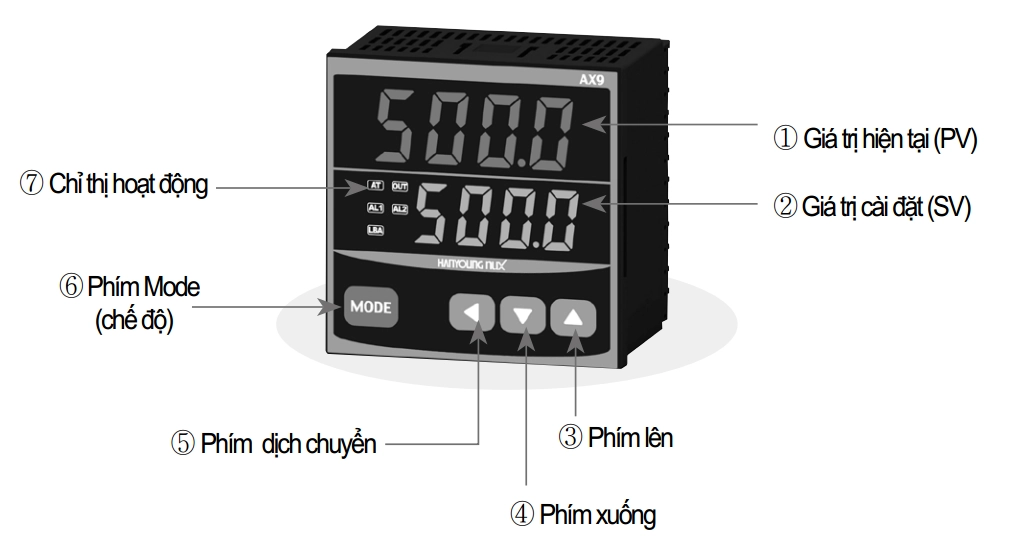 điều khiển nhiệt Lanaform đặt cạnh giường