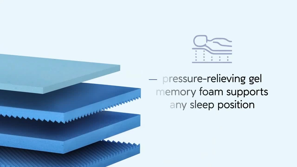 Mặt cắt nệm Vibe gel memory foam lộ ba lớp
