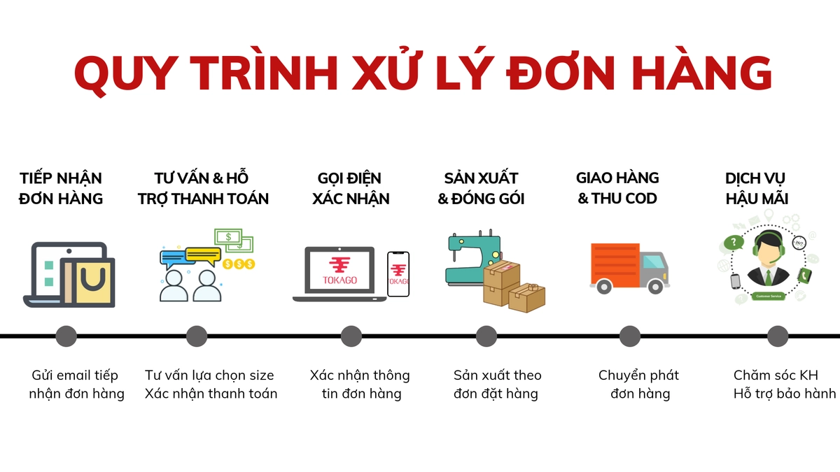 Phiếu bảo hành Everon và quy trình đổi trả