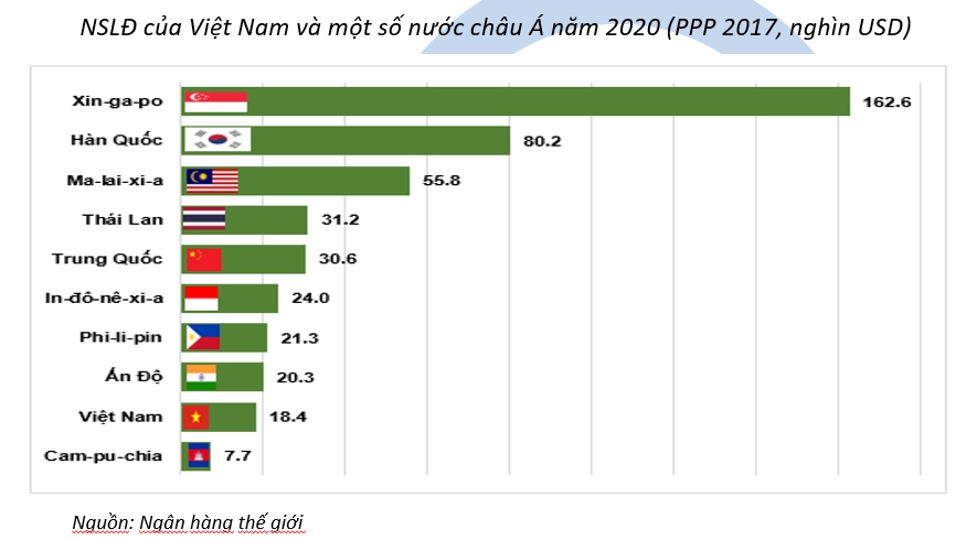 So sánh chất liệu và giá theo phân khúc