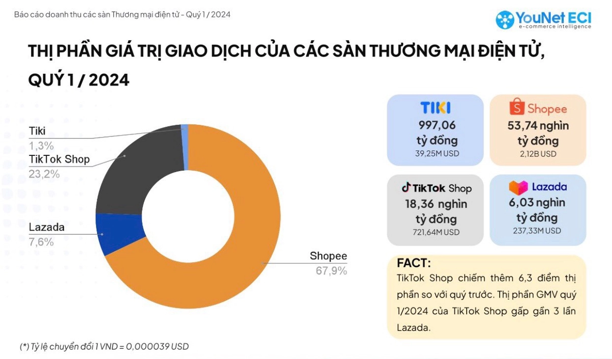 so sánh giá nệm gòn ép trên sàn thương mại