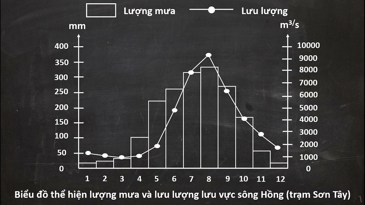 so sánh mức giá các bộ Forever