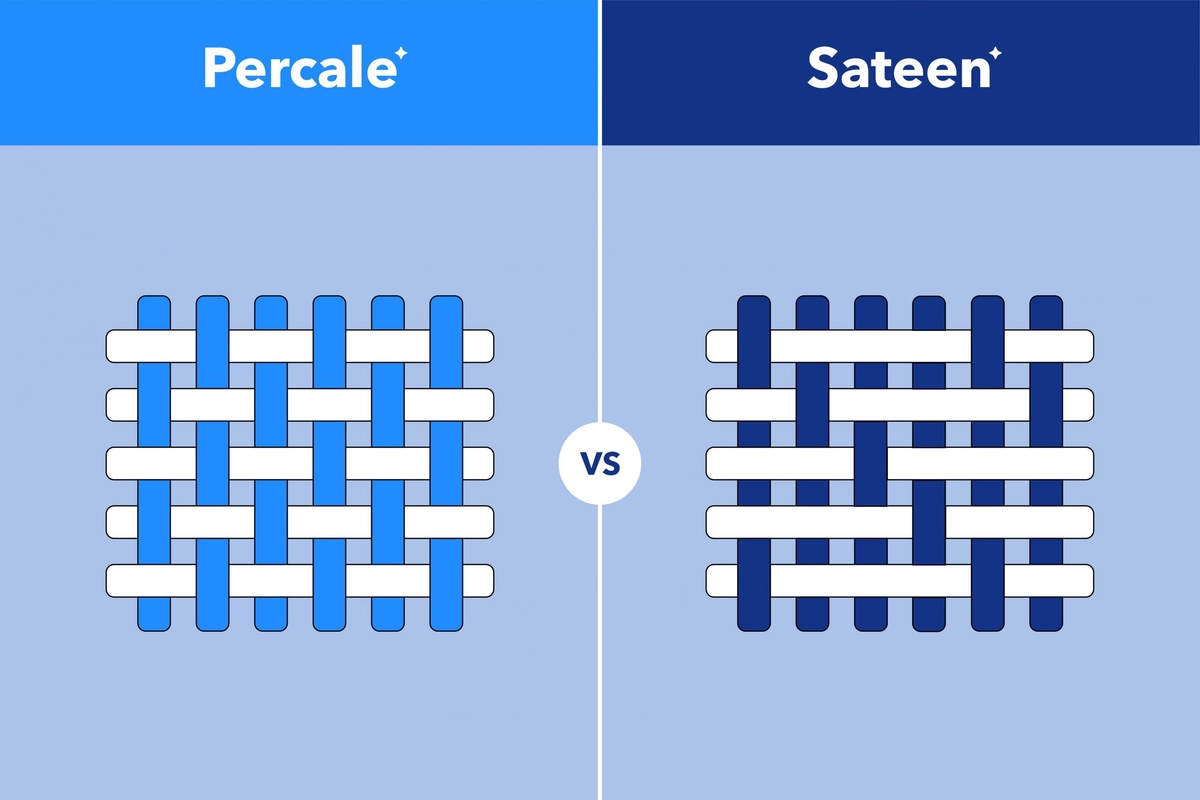 so sánh percale và sateen trên bàn mẫu Sferra