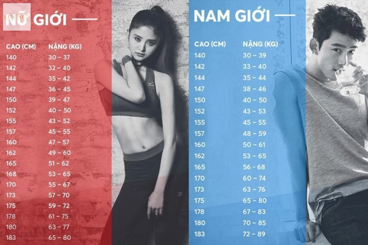 bảng độ cứng nệm theo tư thế và cân nặng