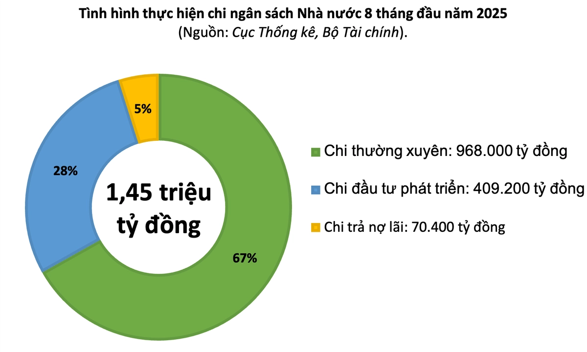 bảng ngân sách đệm Sealy Simmons theo nhu cầu