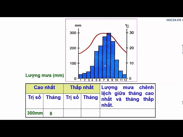biểu đồ luồng khí và tản nhiệt nệm mát