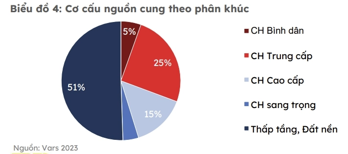 biểu đồ mức giá nệm theo phân khúc 2026
