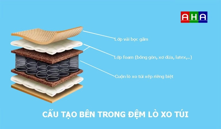 cắt lớp cấu trúc nệm Hàn Việt Hải chi tiết