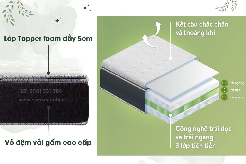 cấu tạo nệm bông ép Everon cắt lớp