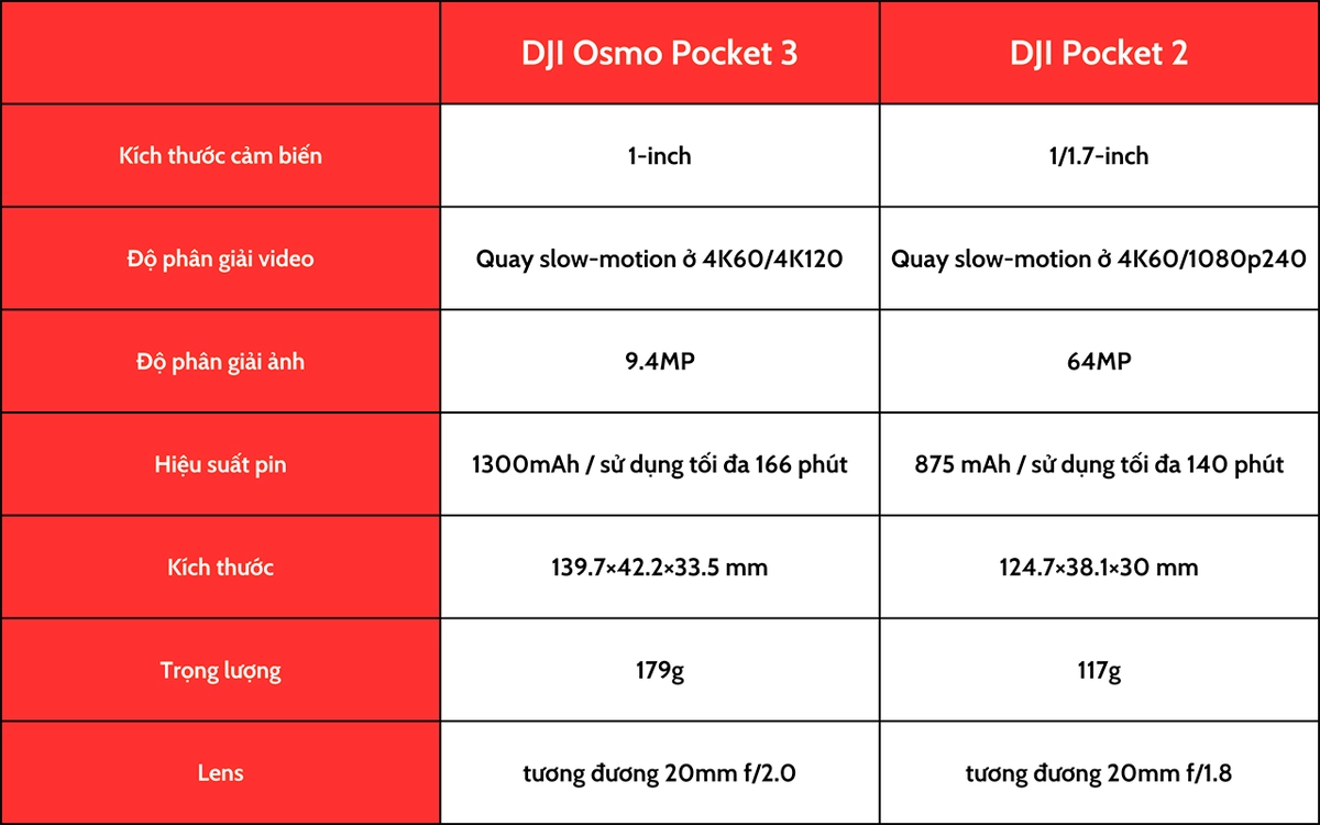 so sánh bonnell và pocket Four Sea đặt cạnh nhau