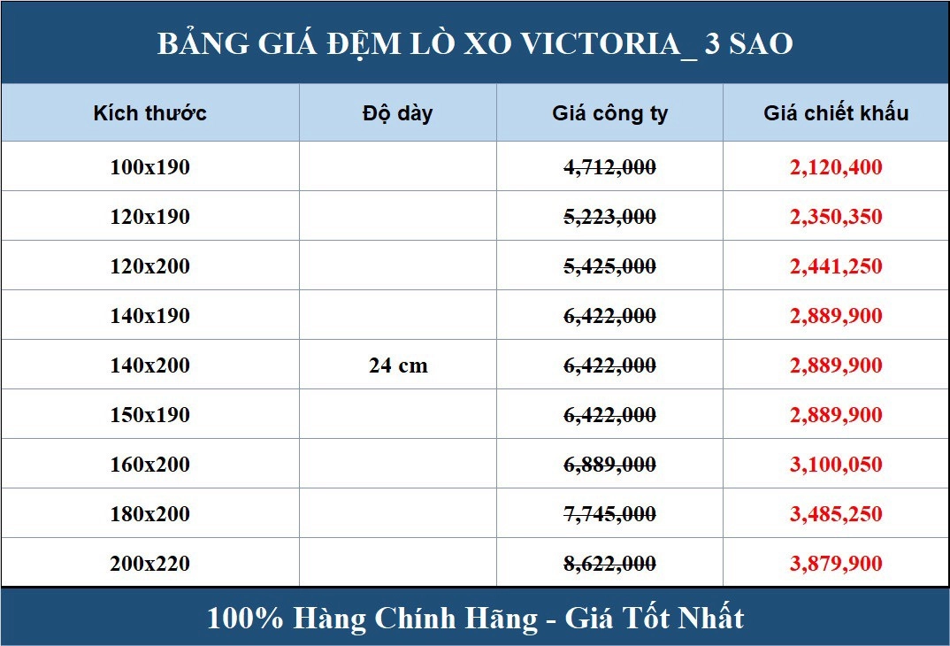 so sánh giá đệm lò xo theo phân khúc